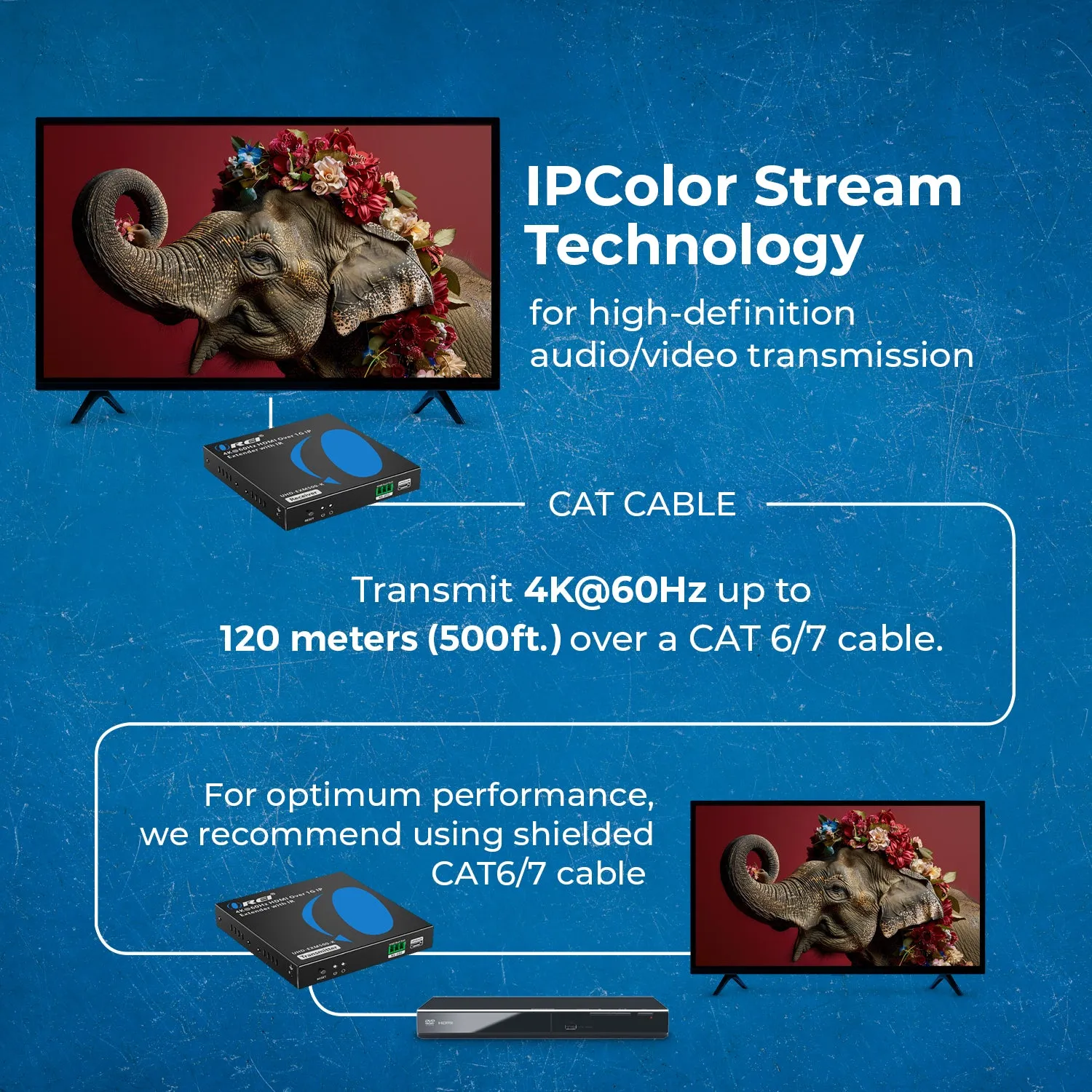 4K HDMI Extender Over Cat6/7 Cable Upto 500 Ft - - IR & RS-232 (UHD-EXM500-K)