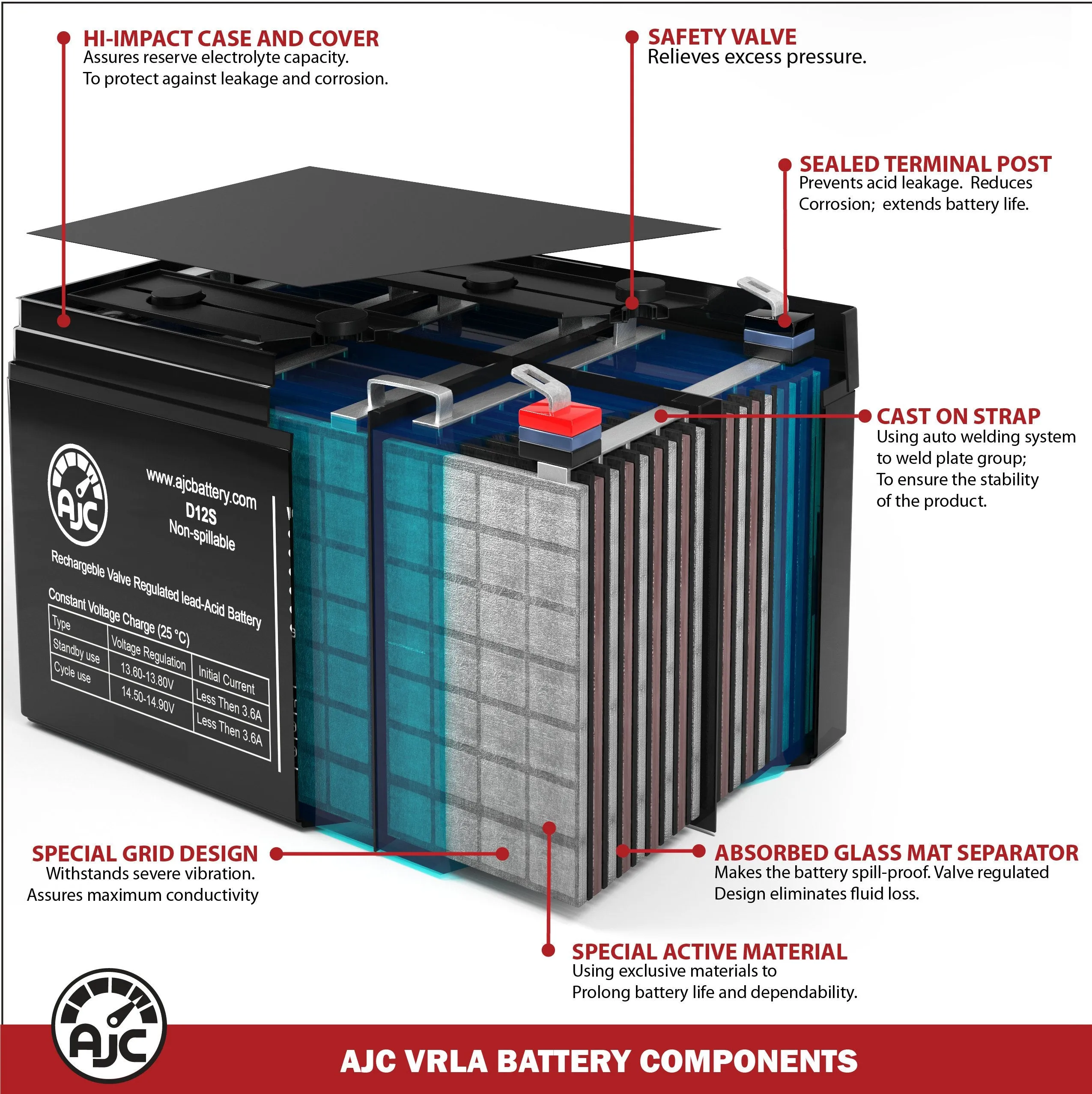 Access Point AXS32P 12V 12Ah Mobility Scooter Replacement Battery