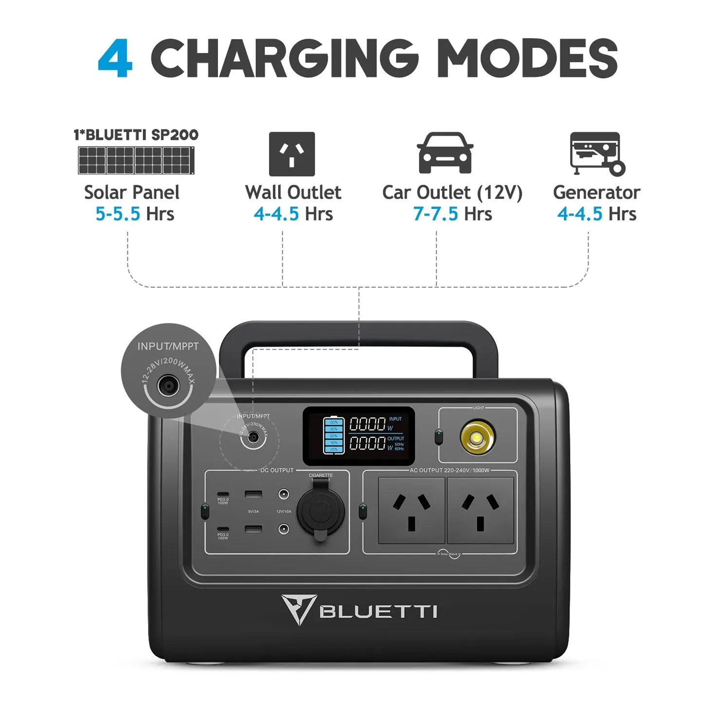 Bluetti Eb70 Portable Power Station | 1000 W (1400 W Surge) 716 Wh