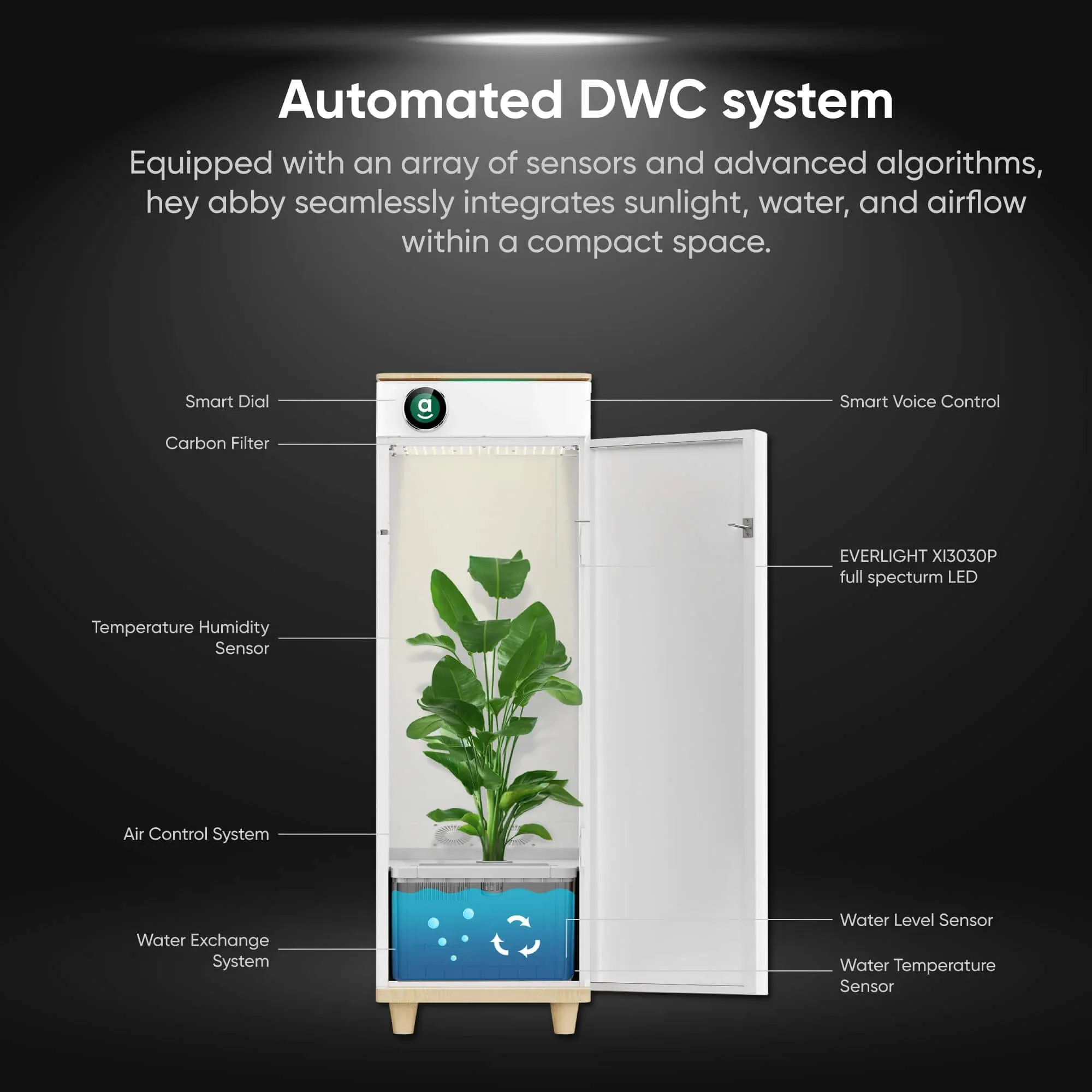 Hey abby Automated Grow Box 420 Edition