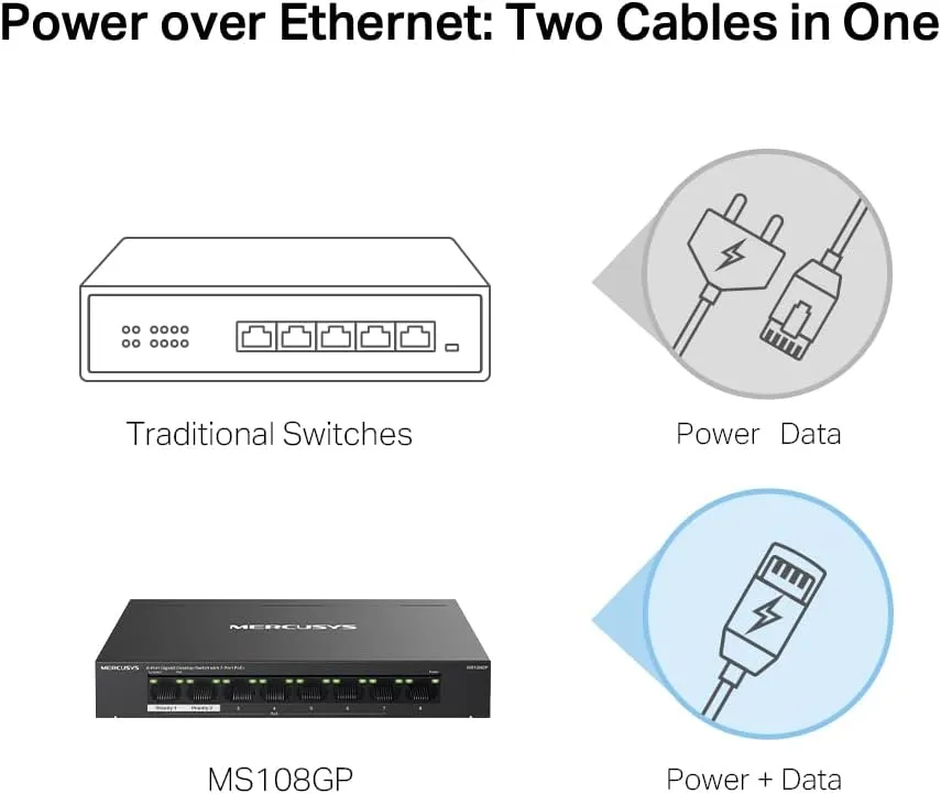 Mercusys (MS108GP) 8-Port Gigabit Desktop Switch with 7-Port PoE , Steel Case, Ethernet Switch