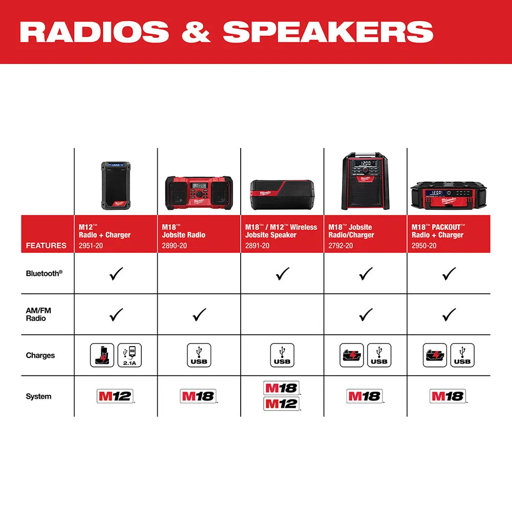 Milwaukee 2891-20 M18/M12 Wireless Jobsite Speaker