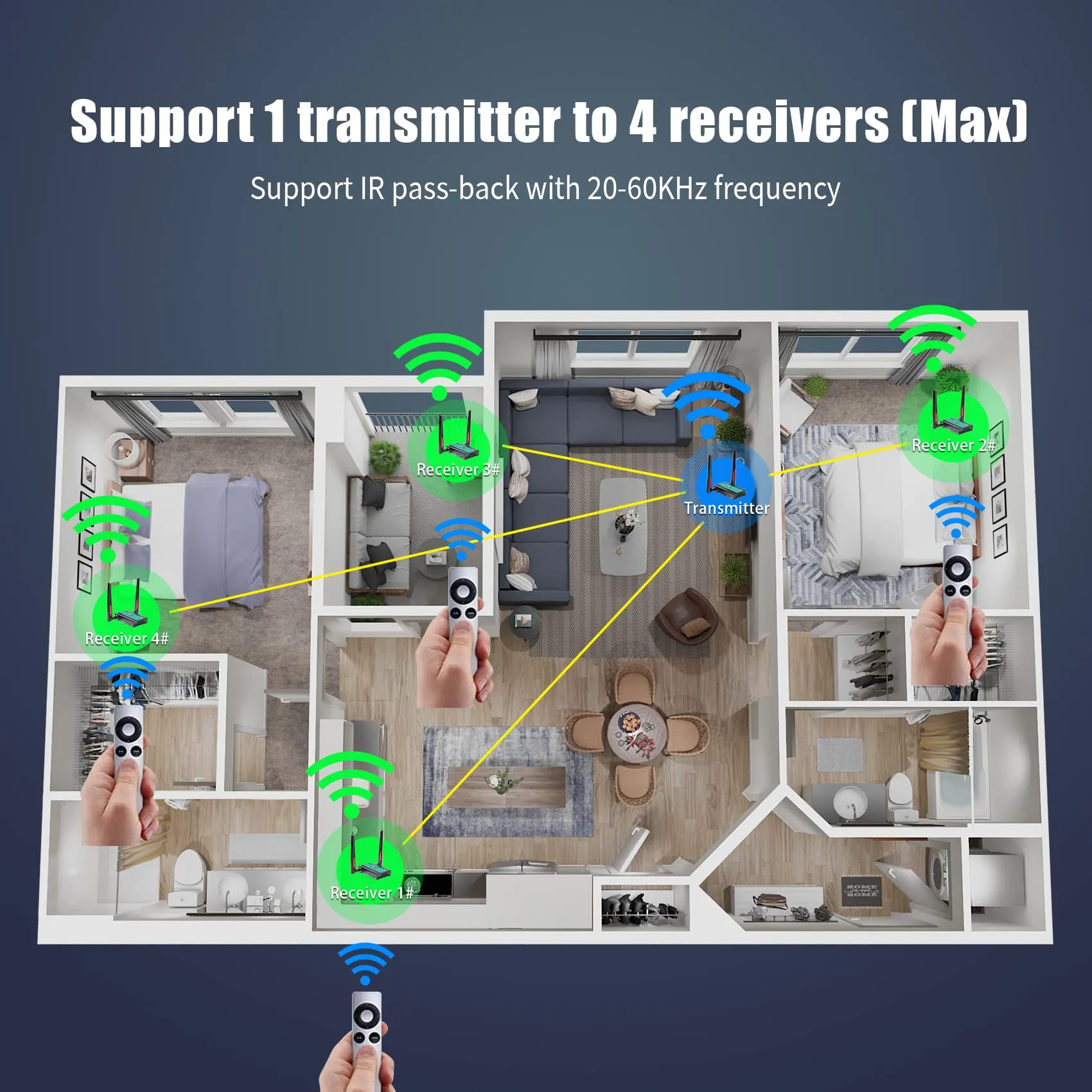 Mirabox Wireless HDMI Transmitter and Receiver Extender 1x4-200m(656Ft) 5.8GHz 1080P@60Hz Audio Video Extender Kit with IR and HDMI Loop-Out for TV,DSLR Camera,Projector,DVR,Laptop,PS5,Switch