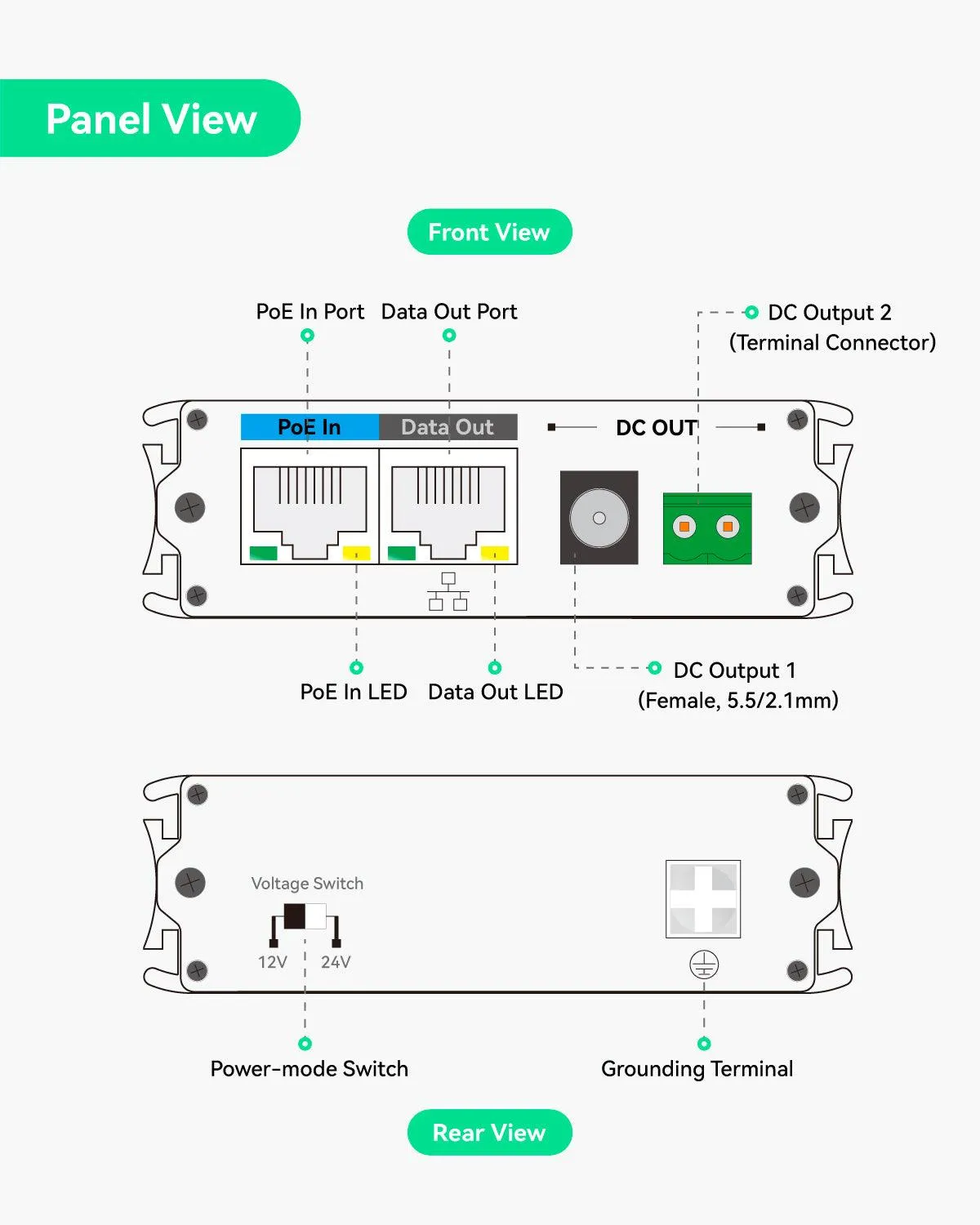 (POE-Splitter1224) Industrial Gigabit POE  Splitter with DC12V/DC24V/POE 24V Output